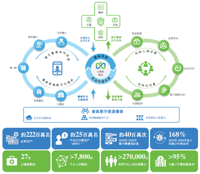 趟過多重險灘終于上岸 互聯網醫療進化到該有的樣子