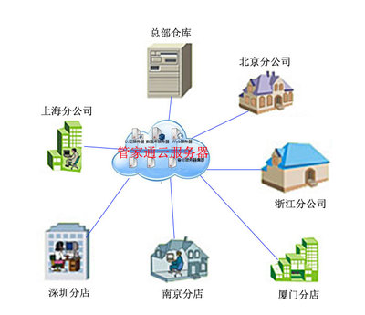 互聯(lián)網數(shù)據(jù)服務 數(shù)字化時代的核心引擎