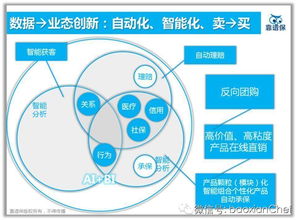 互聯網數據服務如何重塑保險業的未來