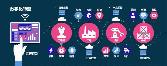 產(chǎn)業(yè)互聯(lián)網(wǎng) 互聯(lián)網(wǎng)數(shù)據(jù)服務是真實機遇還是過度炒作？