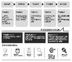多公司搶灘互聯(lián)網(wǎng)基金 大數(shù)據(jù)指數(shù)基金產(chǎn)品化浪潮涌動與互聯(lián)網(wǎng)數(shù)據(jù)服務(wù)新機遇