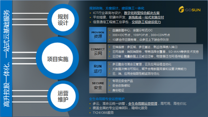 《區(qū)塊鏈電信行業(yè)應用白皮書》全球首發(fā)，高升控股子公司深度參編，賦能企業(yè)管理咨詢新篇章